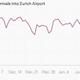Image for article titled The real number of private jets used to get to Davos